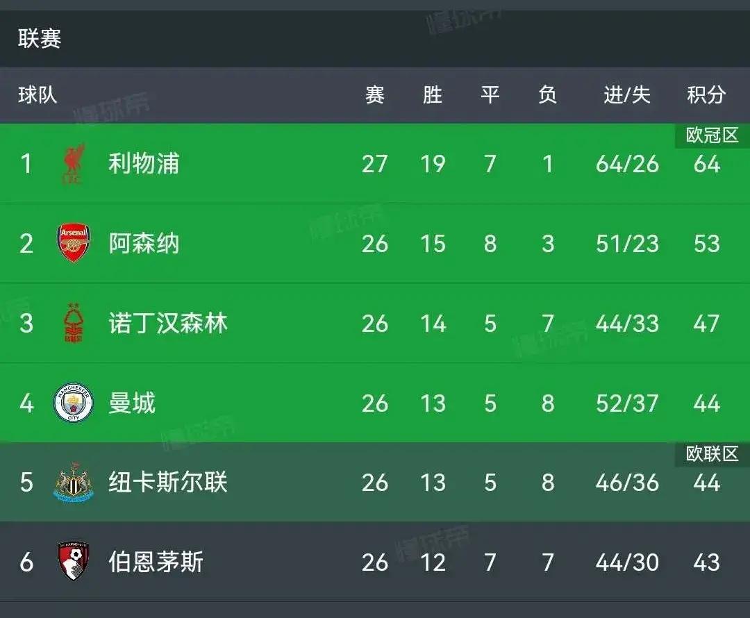 关于利物浦战胜埃弗顿，继续领跑积分榜的信息